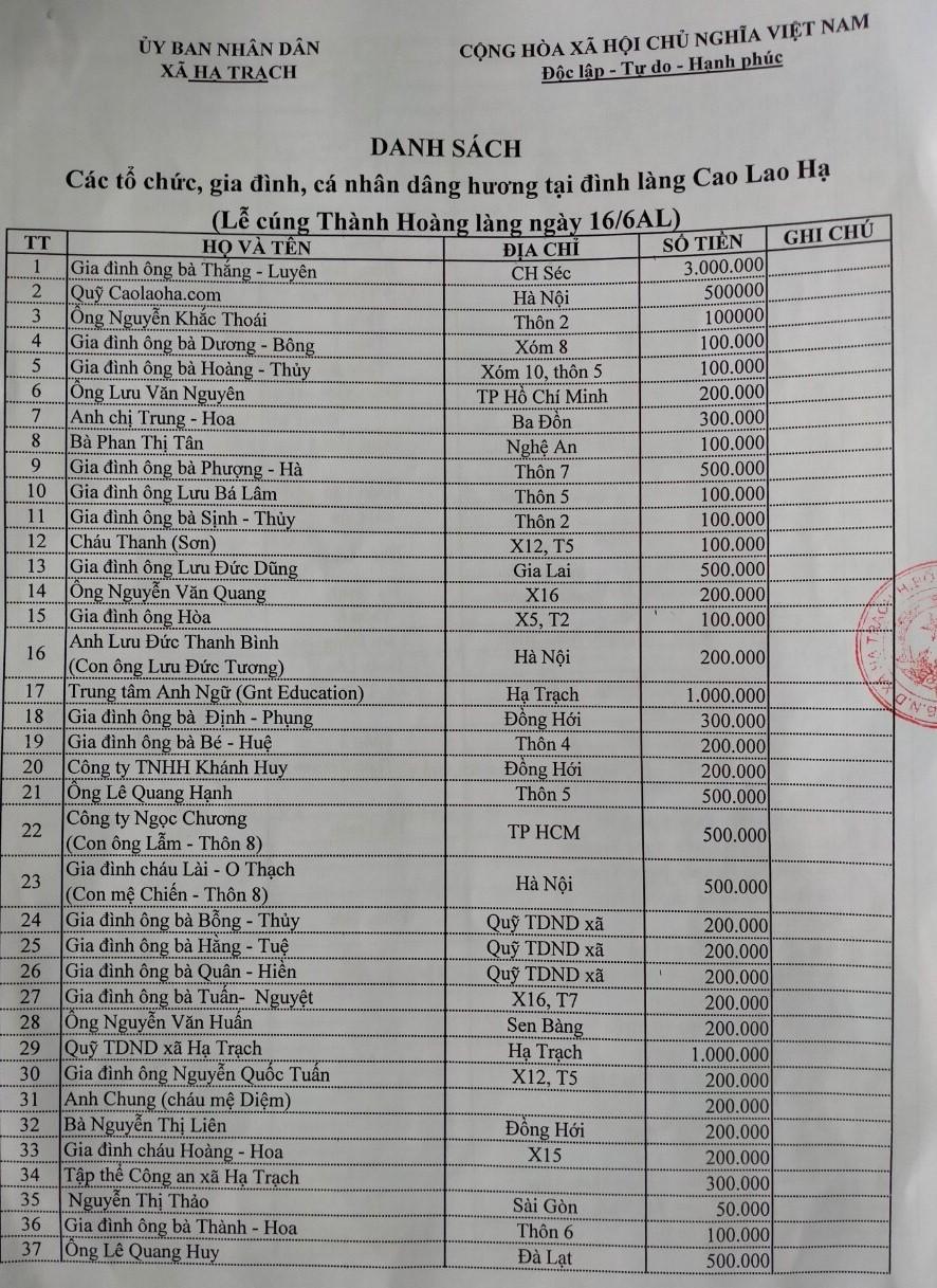 Danh sách dâng hương tại lễ cúng Thành Hoàng làng năm 2022